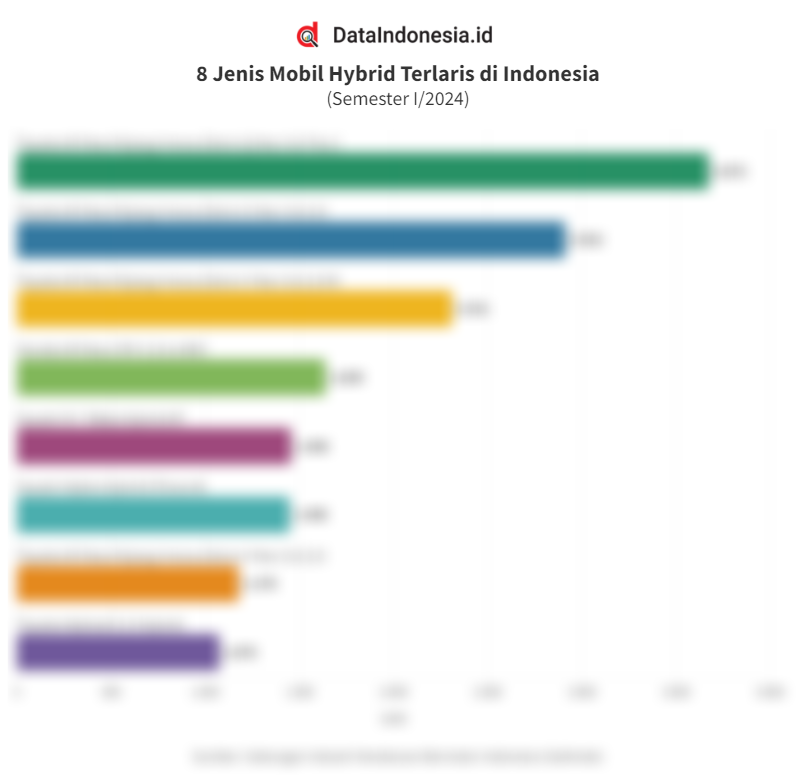 Denza D9: Fenomena Pendatang Baru yang Mengguncang Pasar Otomotif Indonesia dengan Satu Model Unggulan.