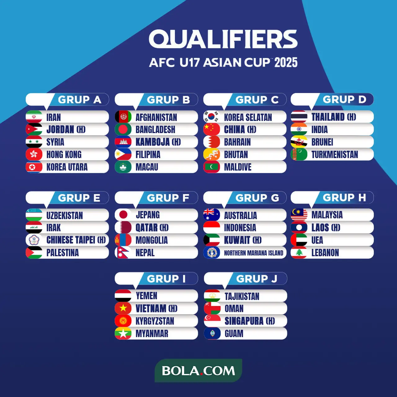 Grup Maut KWC 2025: Perjalanan Tim Indonesia Dimulai dengan Tantangan Berat dari Malaysia dan Brasil