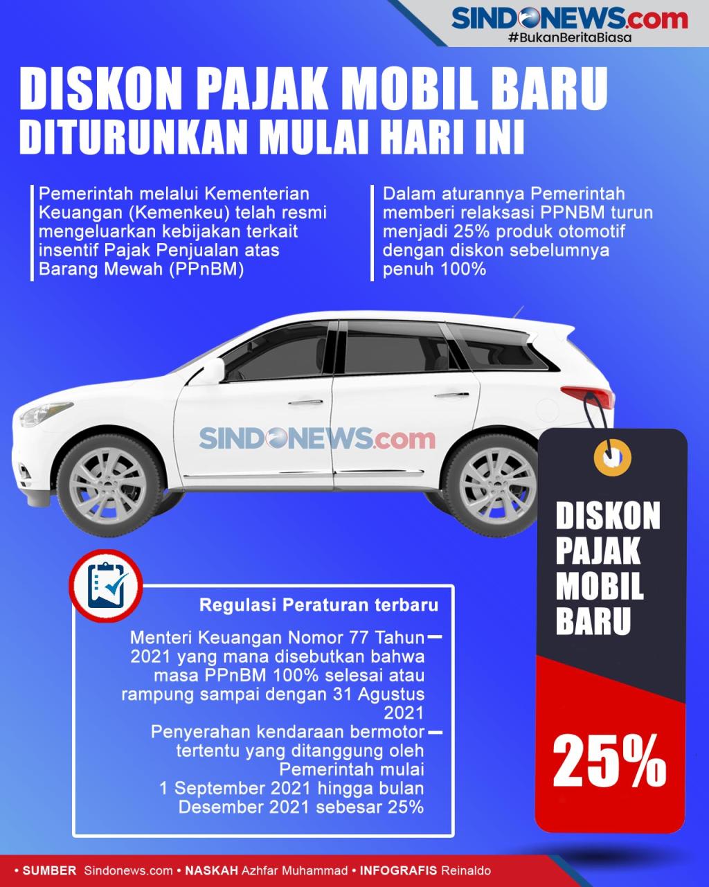 Harga Mobil Melonjak Jauh dari Jangkauan Pendapatan Masyarakat: Analisis Komprehensif dan Solusi Menuju Pasar yang Lebih Inklusif