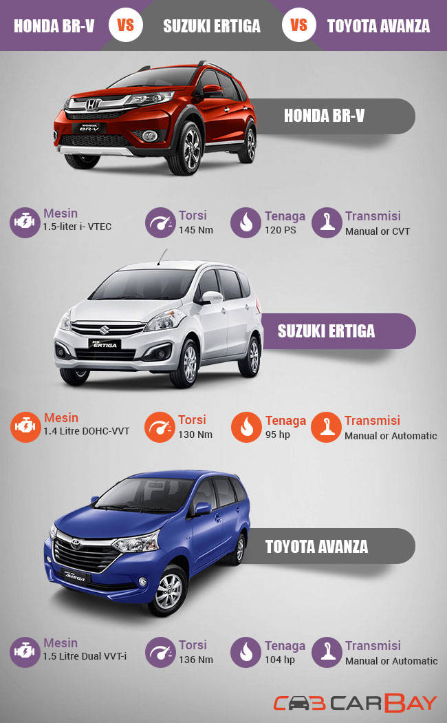 Honda Mulai Berani Perang Harga Mobil, Suzuki Bilang Begini