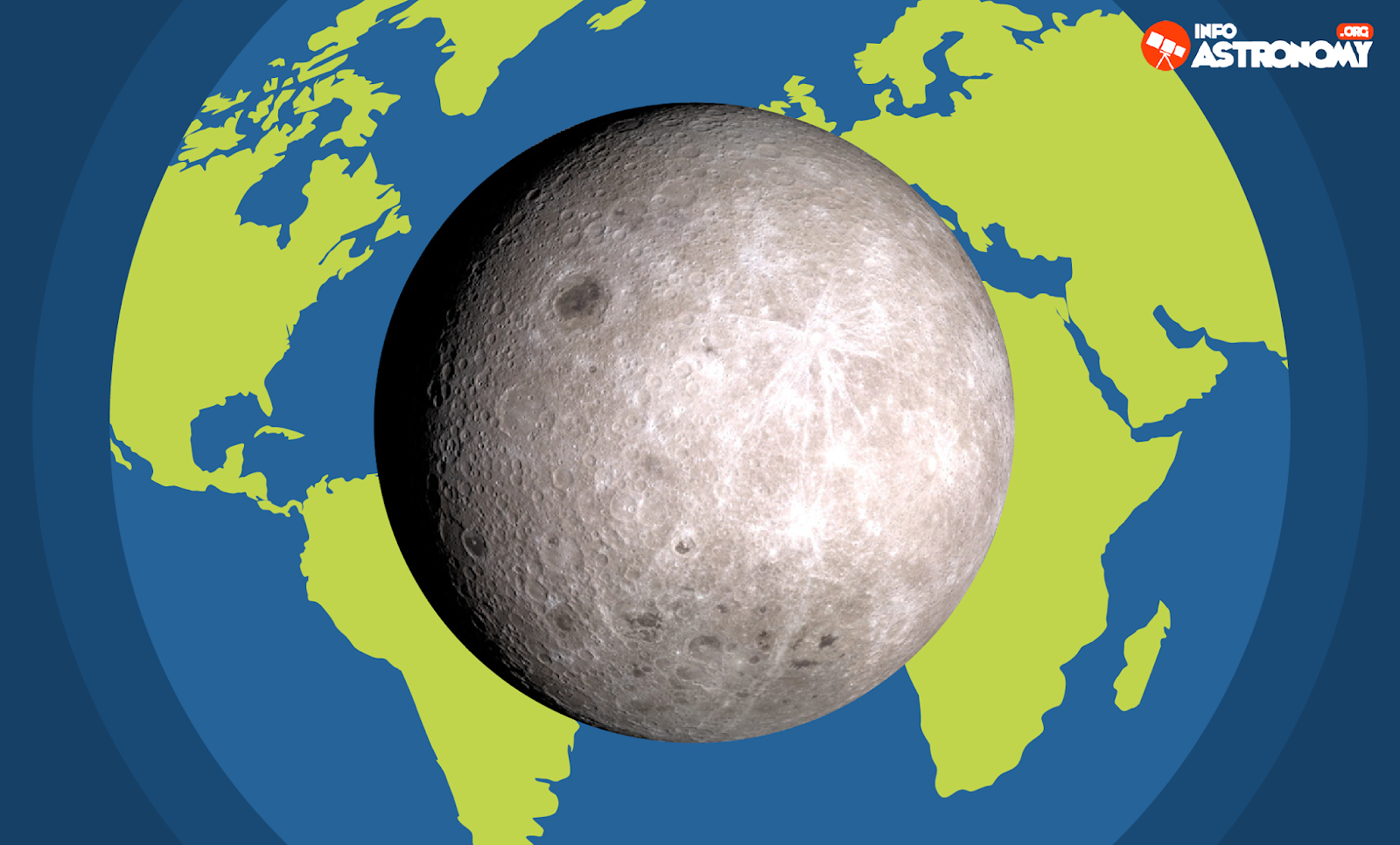 Mengapa Bulan Tidak Jatuh ke Bumi: Sebuah Tarian Kosmik Gravitasi dan Gerak