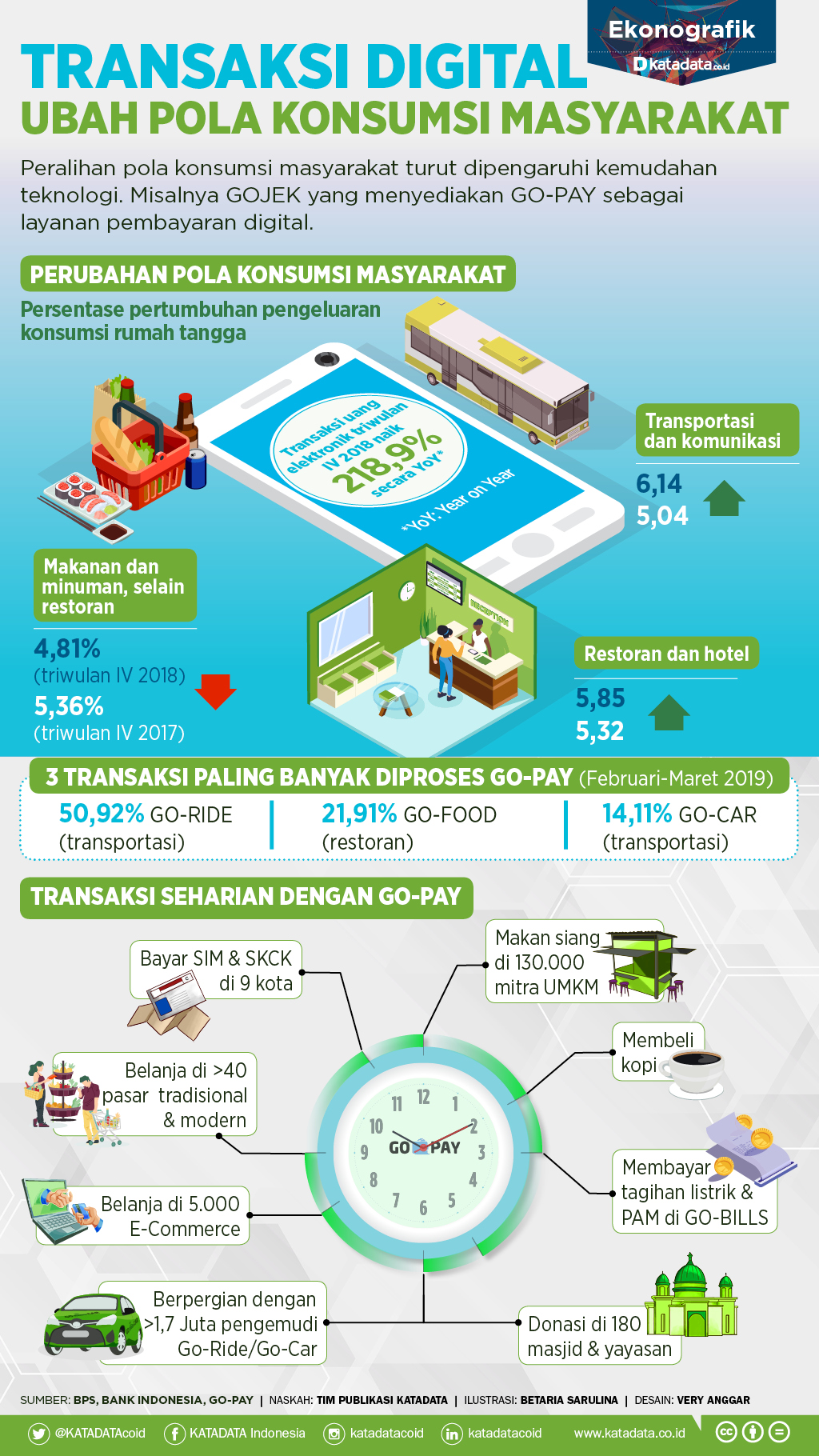 Meningkatkan Literasi Teknologi: MHI Hadir Sebagai Solusi Edukasi di Tengah Perubahan Perilaku Konsumen