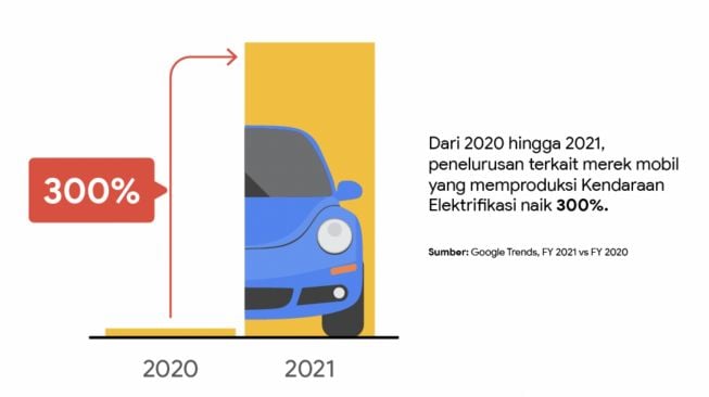 Penjualan Ban Kendaraan Listrik Hankook Meroket 300% di Tengah Gelombang Adopsi EV di Indonesia
