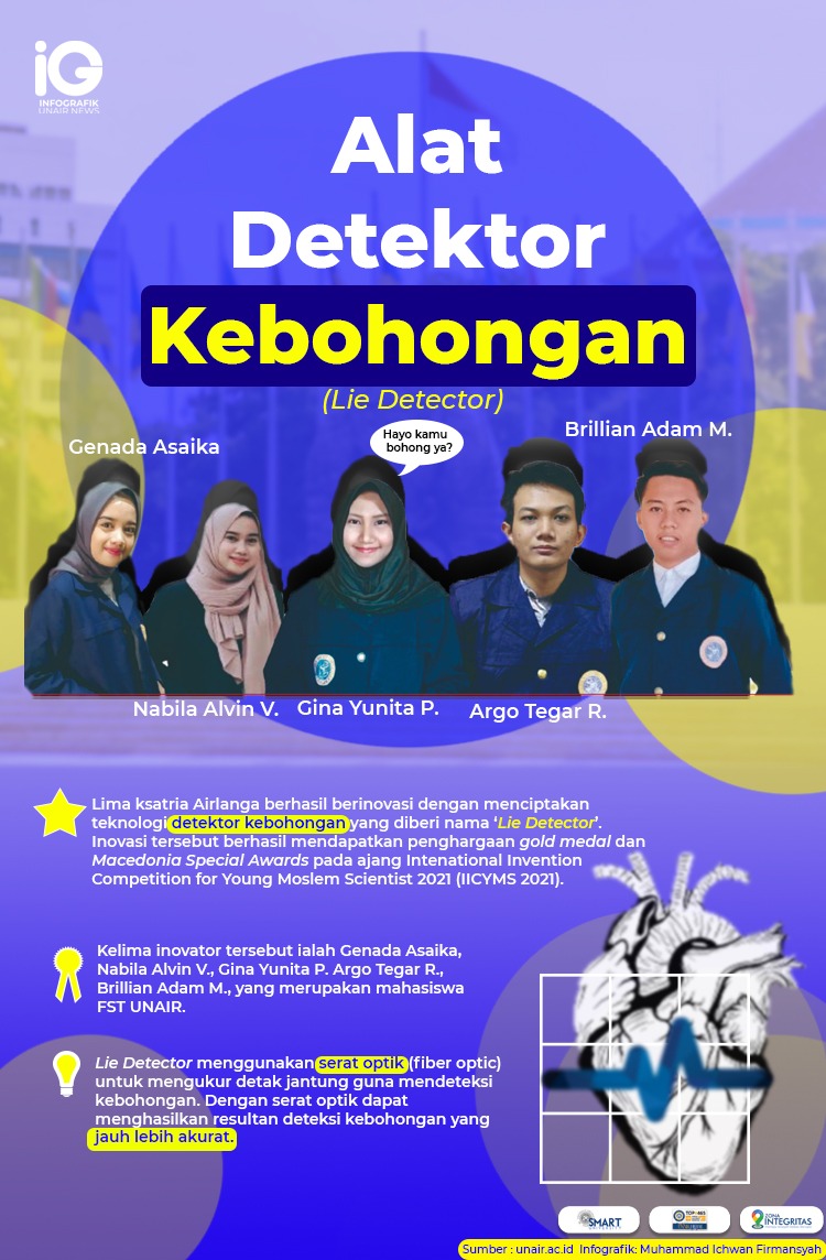 Potensi Revolusioner AI dalam Deteksi Kebohongan: Studi dan Tantangan Akurasi di Era Digital