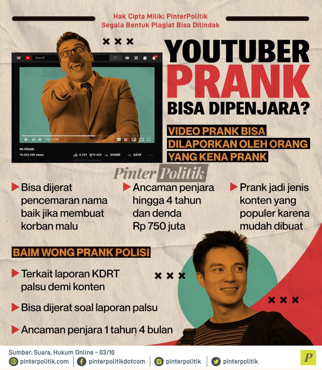 Prank Ekstrem di Era Digital: Batasan Hukum, Etika, dan Risiko di Balik Konten Viral