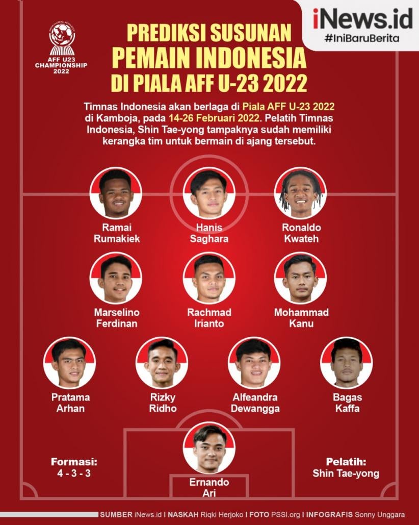 Prediksi Susunan Pemain Timnas Indonesia U-23 vs. Brunei Darussalam di Piala AFF U-23 2025: Strategi Vanenburg di Gelora Bung Karno