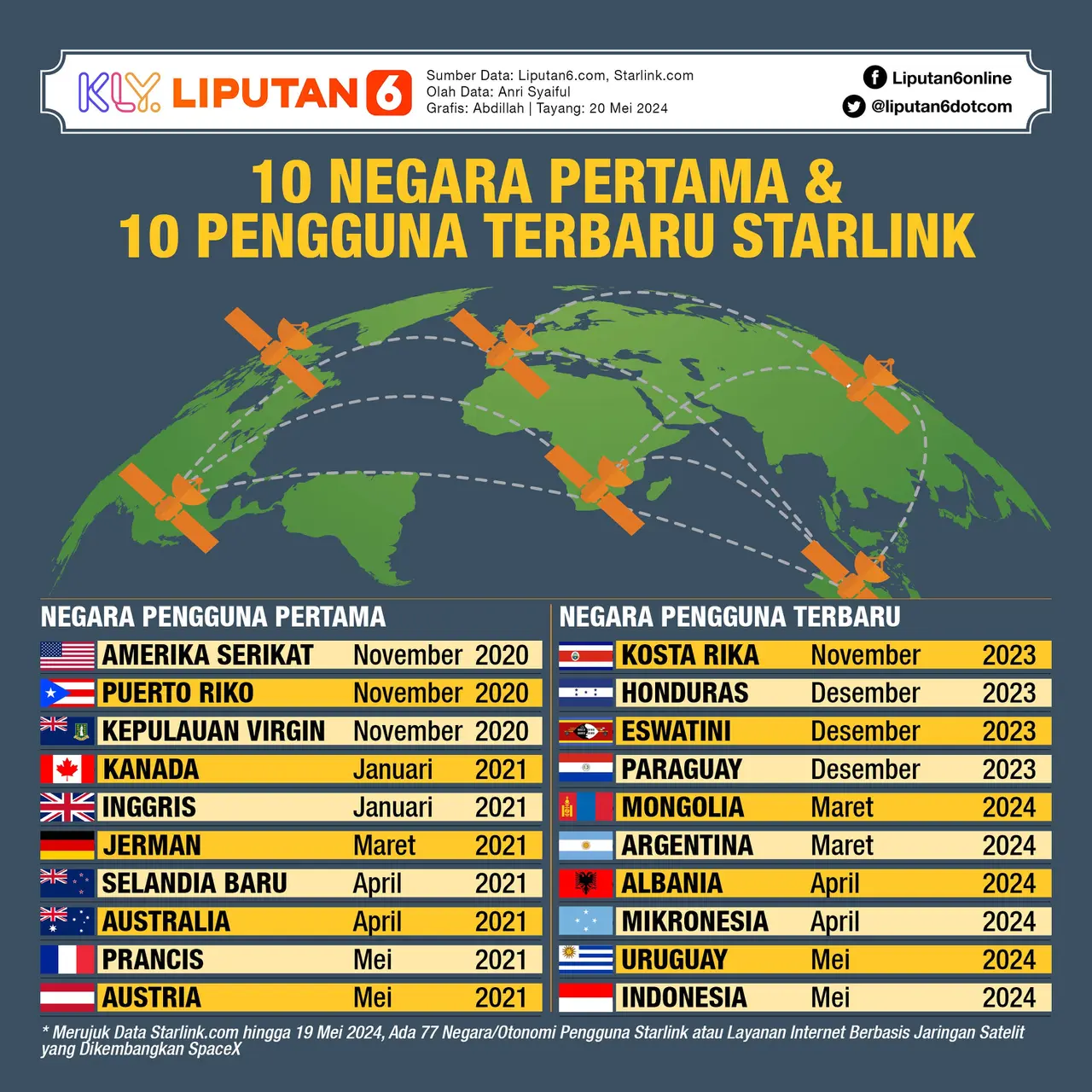 Starlink Capai Batas Kapasitas di Indonesia, Hentikan Penambahan Pengguna Baru di Tengah Sorotan Persaingan Usaha
